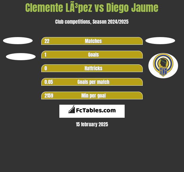 Clemente LÃ³pez vs Diego Jaume h2h player stats