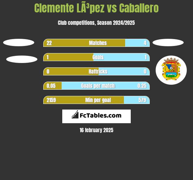 Clemente LÃ³pez vs Caballero h2h player stats