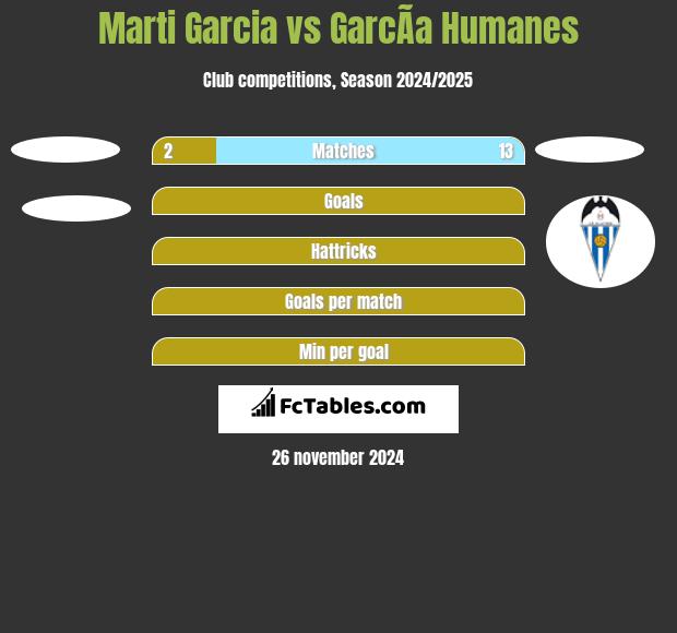 Marti Garcia vs GarcÃ­a Humanes h2h player stats