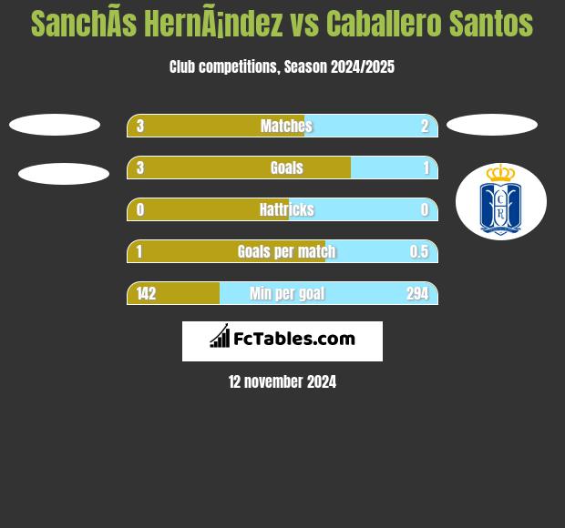 SanchÃ­s HernÃ¡ndez vs Caballero Santos h2h player stats