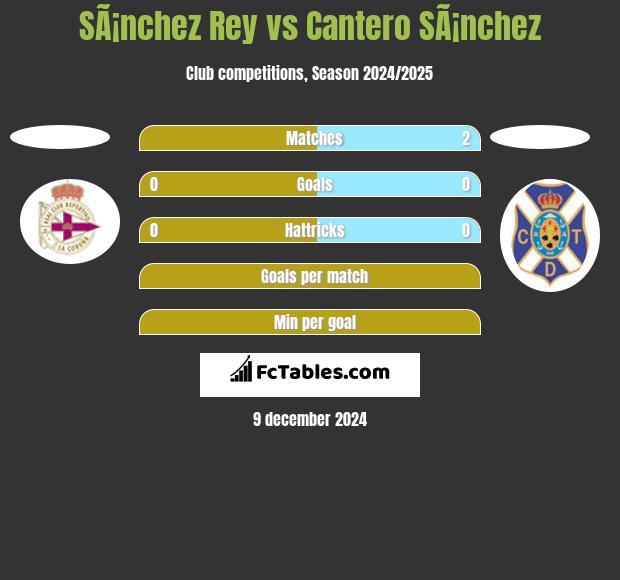 SÃ¡nchez Rey vs Cantero SÃ¡nchez h2h player stats