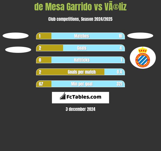 de Mesa Garrido vs VÃ©liz h2h player stats