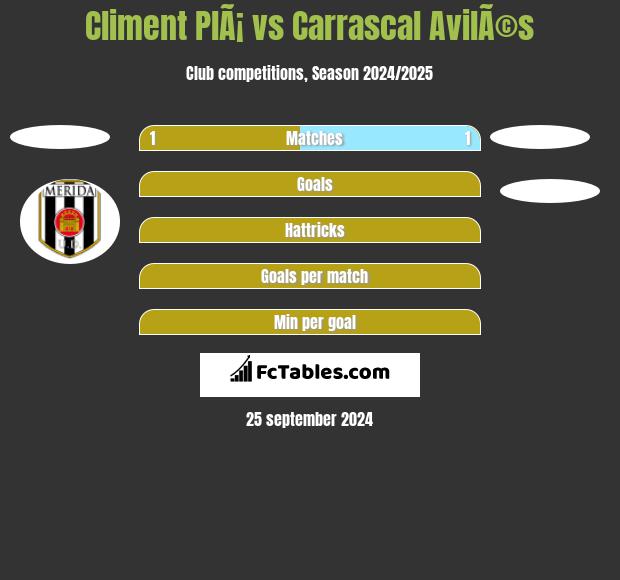 Climent PlÃ¡ vs Carrascal AvilÃ©s h2h player stats