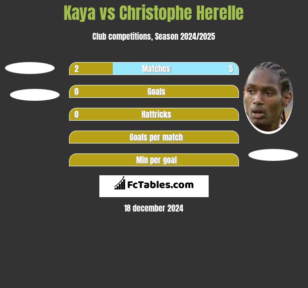 Kaya vs Christophe Herelle h2h player stats