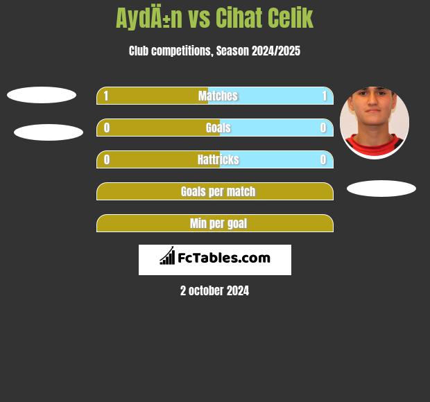 AydÄ±n vs Cihat Celik h2h player stats