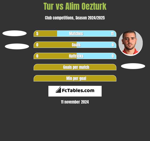 Tur vs Alim Oezturk h2h player stats