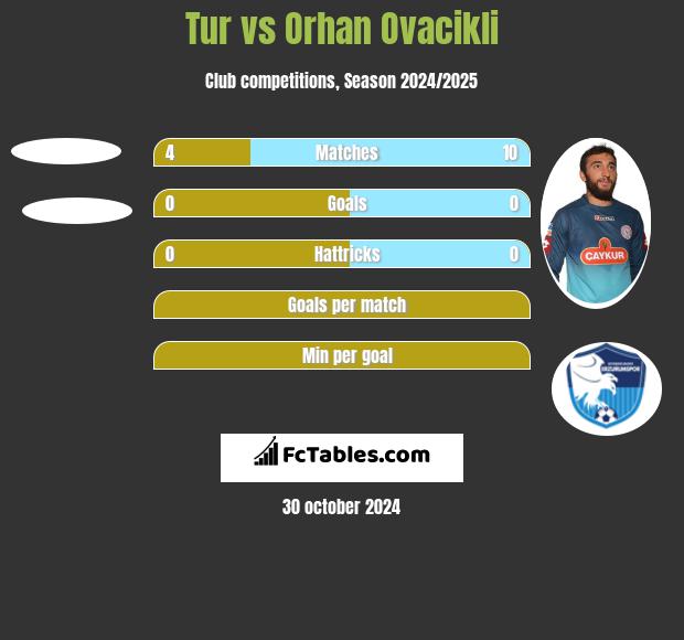 Tur vs Orhan Ovacikli h2h player stats