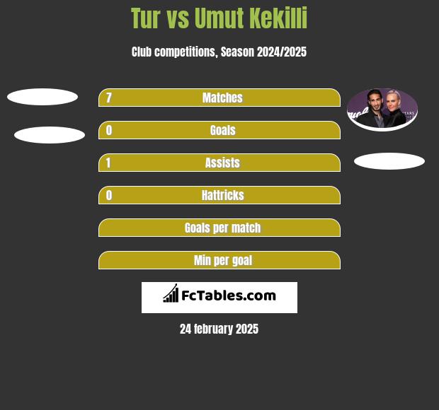 Tur vs Umut Kekilli h2h player stats