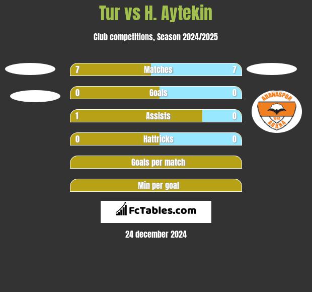 Tur vs H. Aytekin h2h player stats