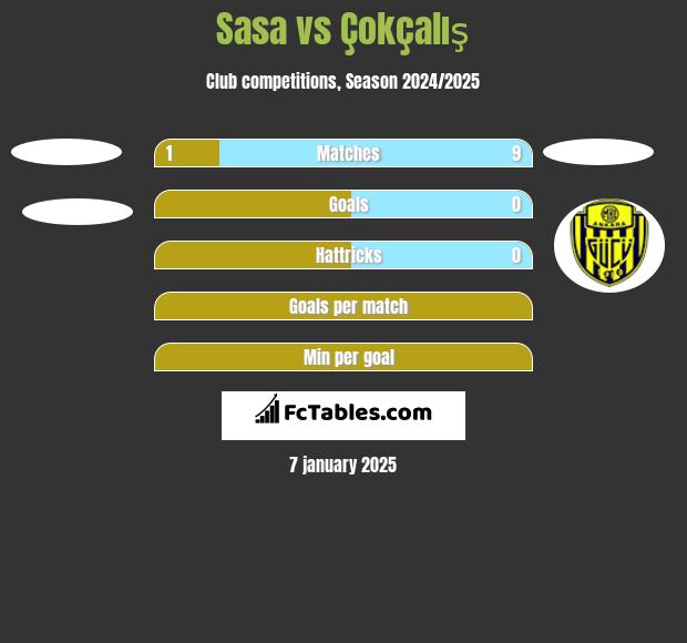 Sasa vs Çokçalış h2h player stats