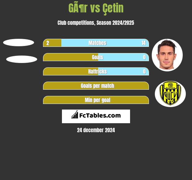 GÃ¶r vs Çetin h2h player stats