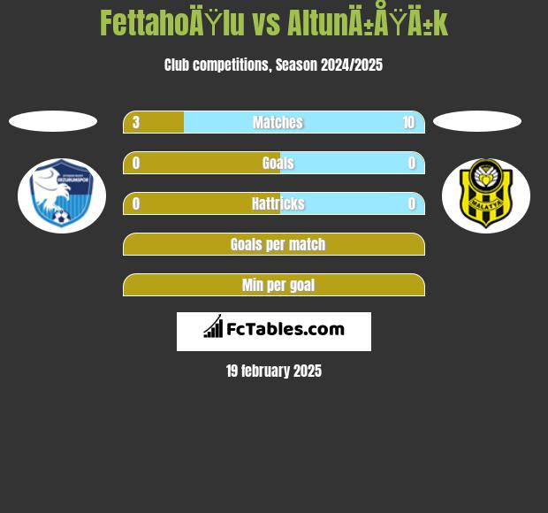 FettahoÄŸlu vs AltunÄ±ÅŸÄ±k h2h player stats