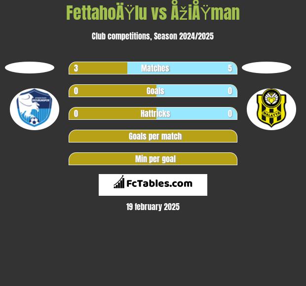 FettahoÄŸlu vs ÅžiÅŸman h2h player stats