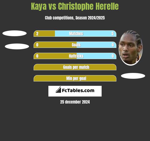 Kaya vs Christophe Herelle h2h player stats