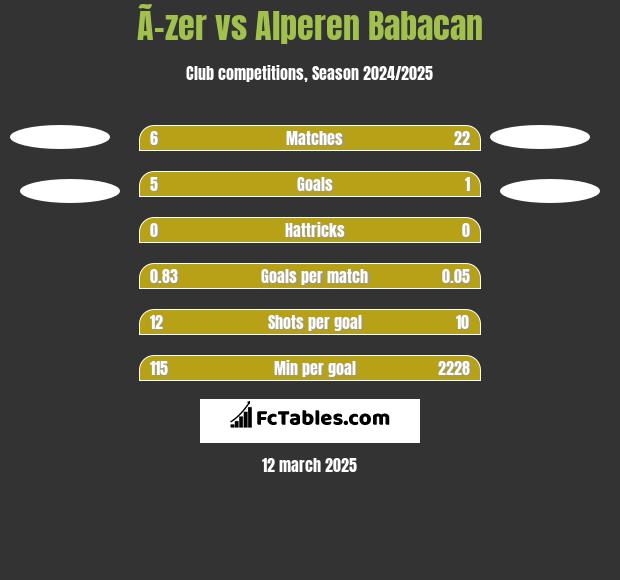 Ã–zer vs Alperen Babacan h2h player stats