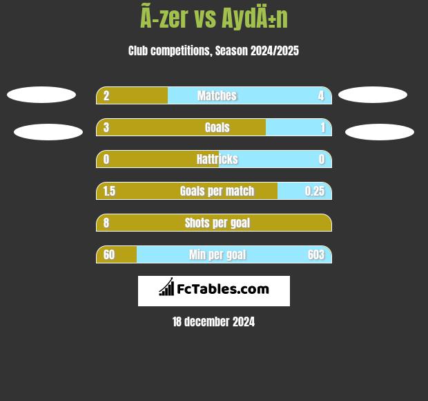 Ã–zer vs AydÄ±n h2h player stats