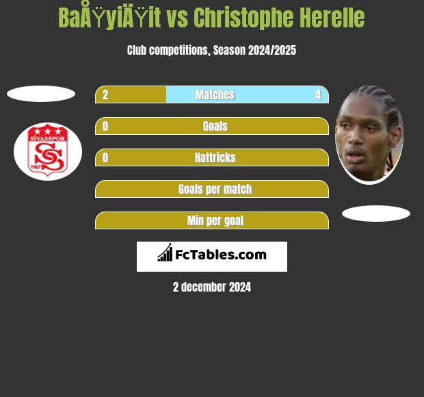 BaÅŸyiÄŸit vs Christophe Herelle h2h player stats