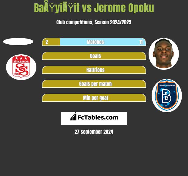 BaÅŸyiÄŸit vs Jerome Opoku h2h player stats