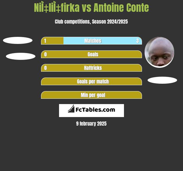 NiÌ‡liÌ‡firka vs Antoine Conte h2h player stats