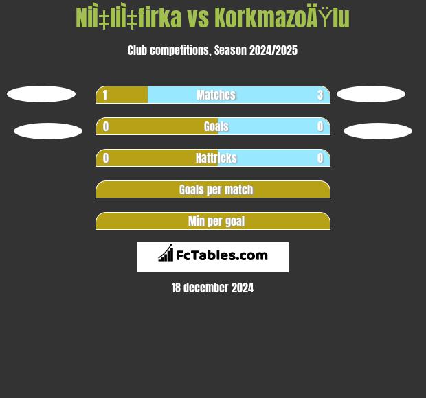 NiÌ‡liÌ‡firka vs KorkmazoÄŸlu h2h player stats