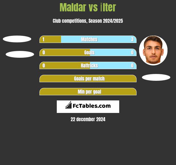 Maldar vs İlter h2h player stats