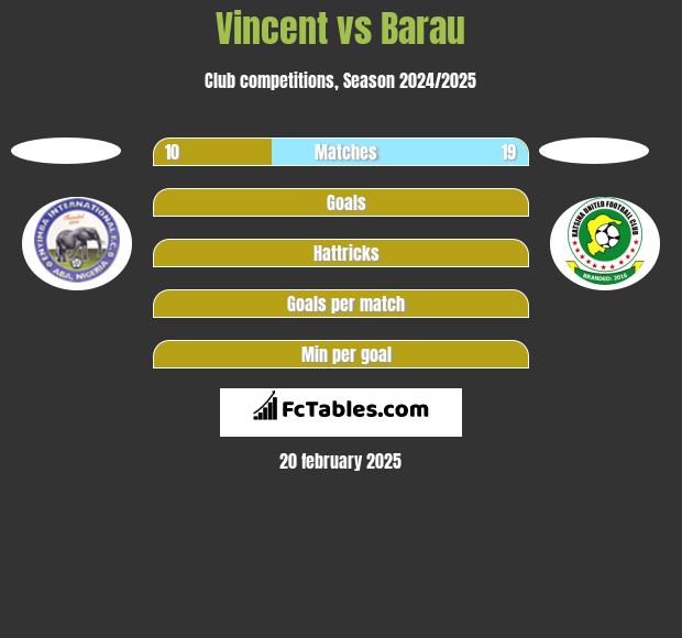 Vincent vs Barau h2h player stats