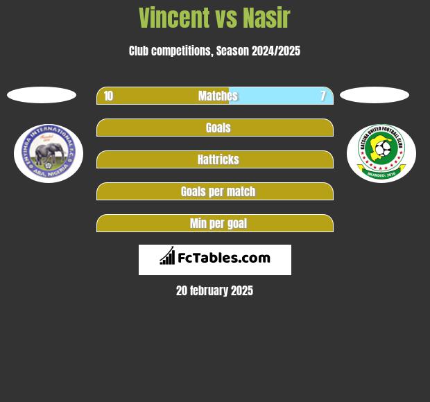 Vincent vs Nasir h2h player stats