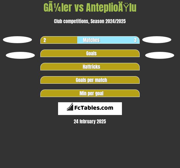 GÃ¼ler vs AnteplioÄŸlu h2h player stats