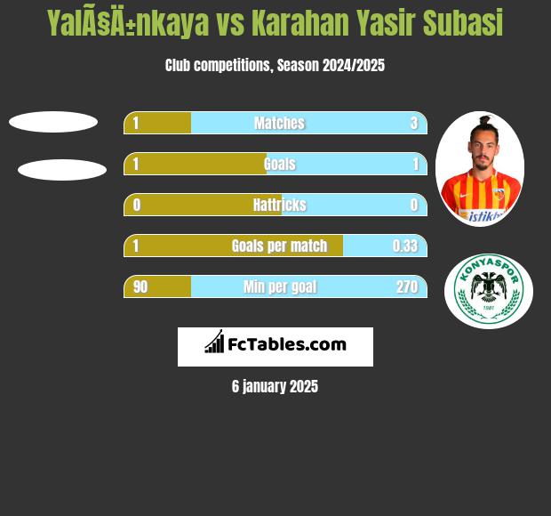 YalÃ§Ä±nkaya vs Karahan Yasir Subasi h2h player stats