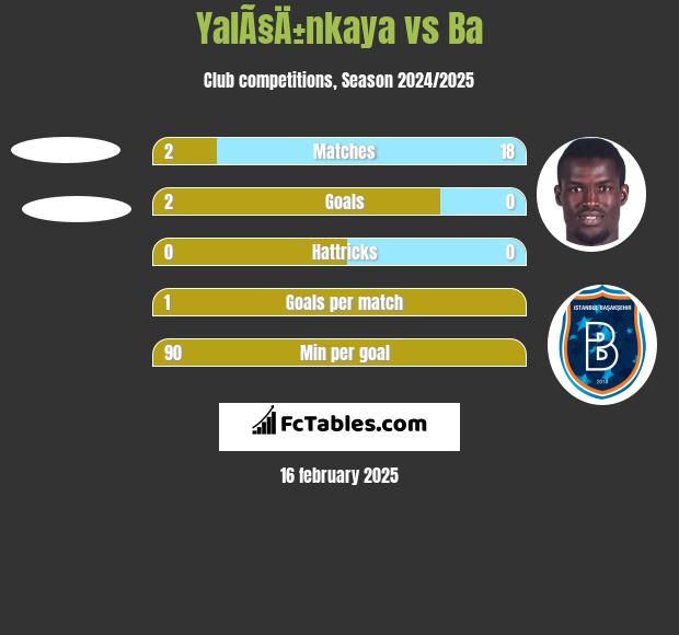 YalÃ§Ä±nkaya vs Ba h2h player stats