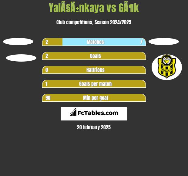 YalÃ§Ä±nkaya vs GÃ¶k h2h player stats