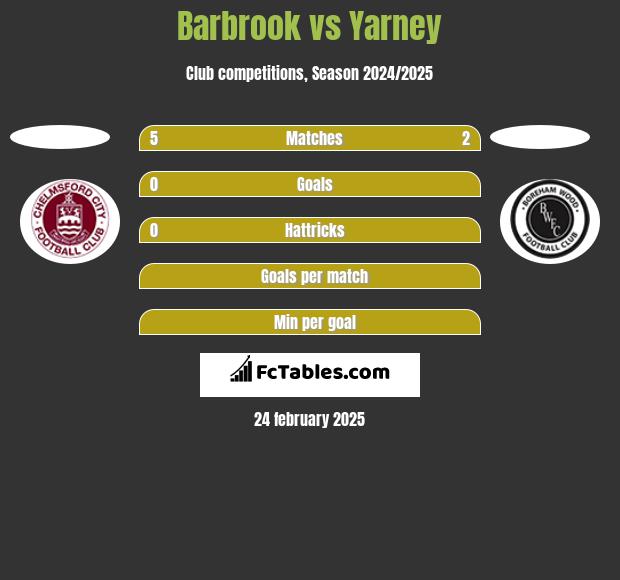 Barbrook vs Yarney h2h player stats