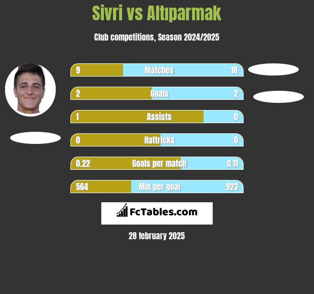 Sivri vs Altıparmak h2h player stats