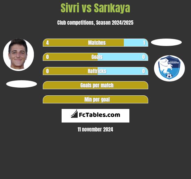 Sivri vs Sarıkaya h2h player stats