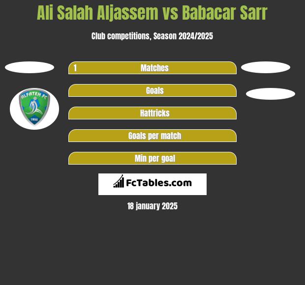 Ali Salah Aljassem vs Babacar Sarr h2h player stats