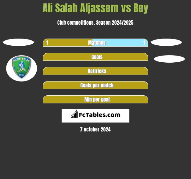 Ali Salah Aljassem vs Bey h2h player stats