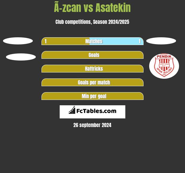 Ã–zcan vs Asatekin h2h player stats