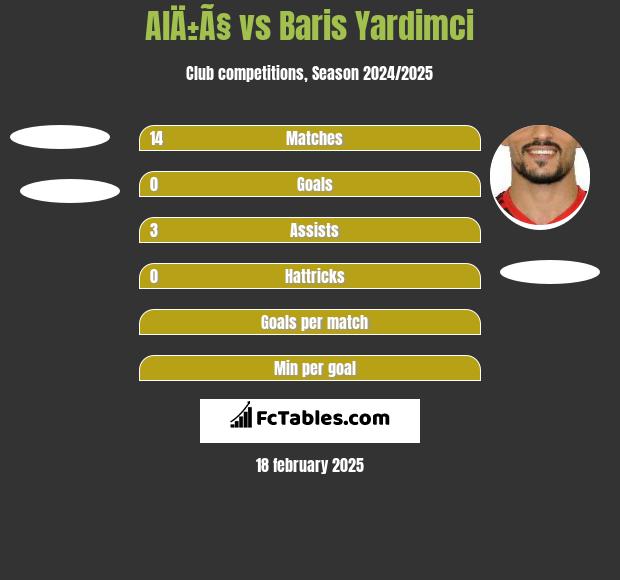 AlÄ±Ã§ vs Baris Yardimci h2h player stats