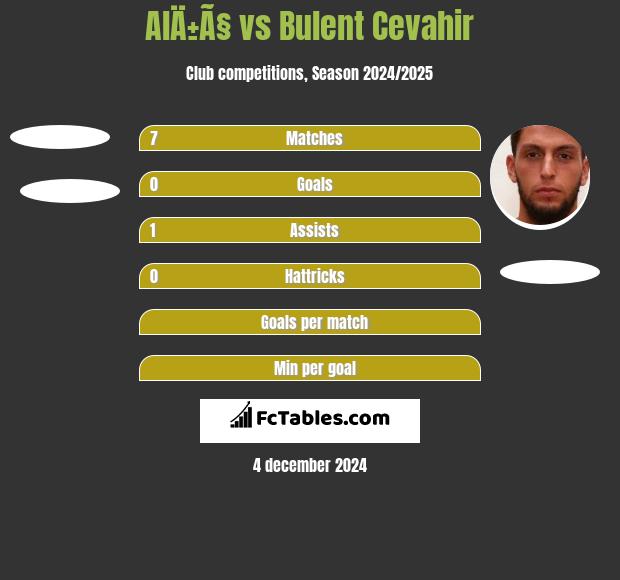 AlÄ±Ã§ vs Bulent Cevahir h2h player stats