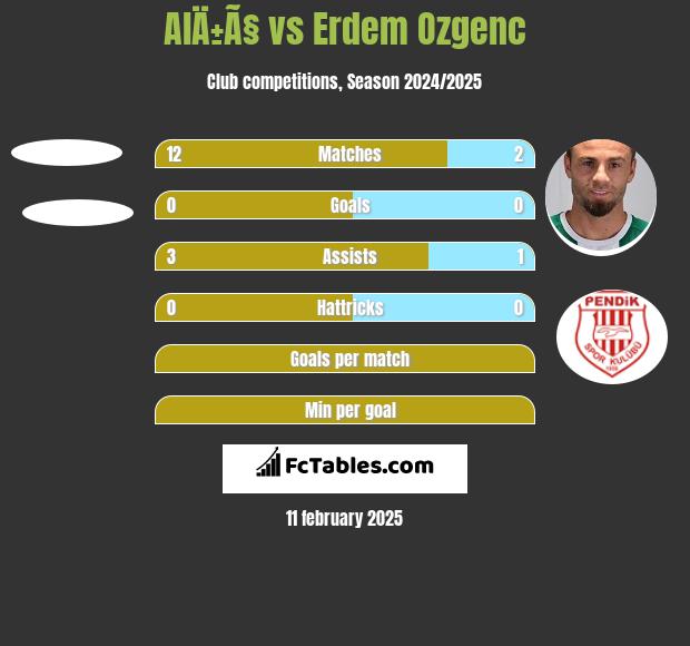 AlÄ±Ã§ vs Erdem Ozgenc h2h player stats