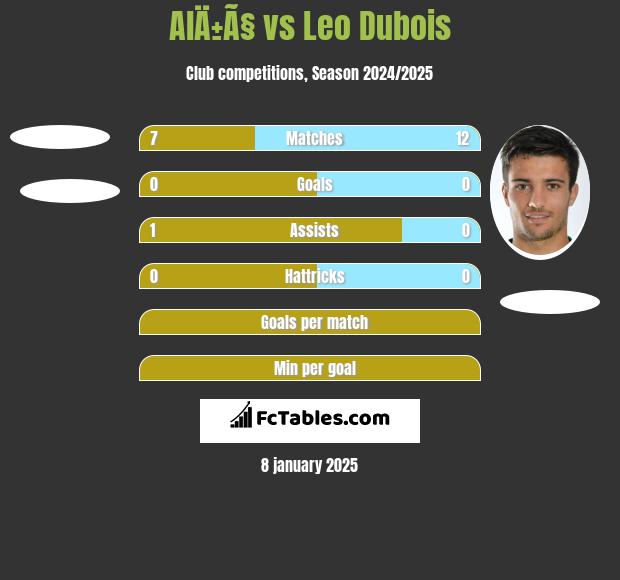 AlÄ±Ã§ vs Leo Dubois h2h player stats