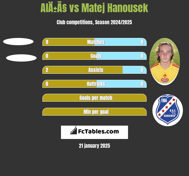 AlÄ±Ã§ vs Matej Hanousek h2h player stats