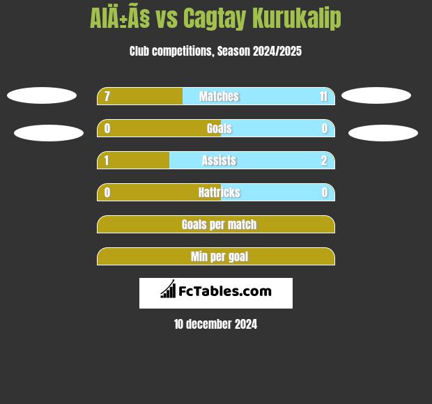 AlÄ±Ã§ vs Cagtay Kurukalip h2h player stats