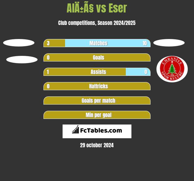 AlÄ±Ã§ vs Eser h2h player stats