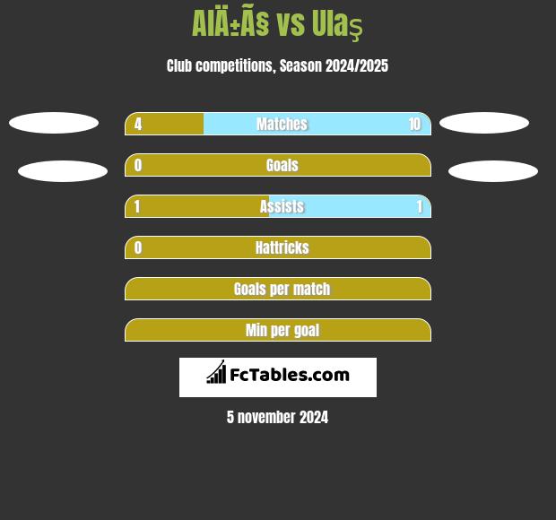 AlÄ±Ã§ vs Ulaş h2h player stats