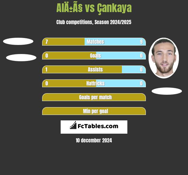 AlÄ±Ã§ vs Çankaya h2h player stats