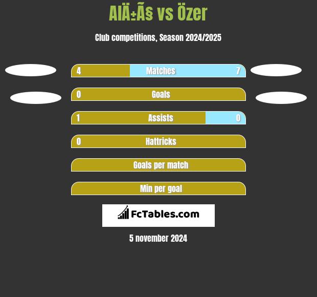 AlÄ±Ã§ vs Özer h2h player stats