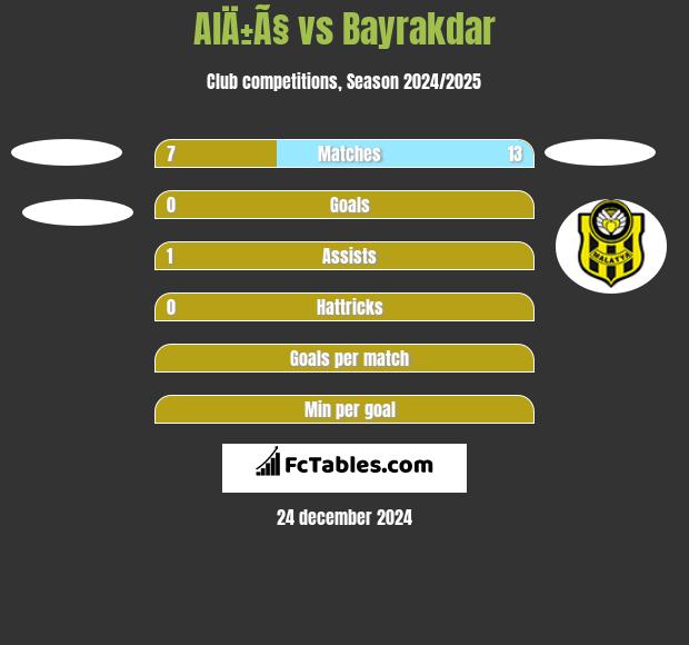 AlÄ±Ã§ vs Bayrakdar h2h player stats