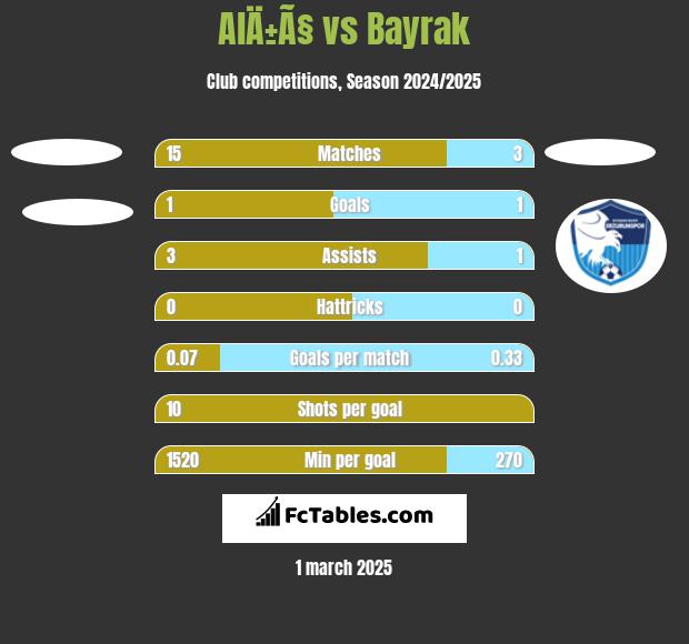 AlÄ±Ã§ vs Bayrak h2h player stats