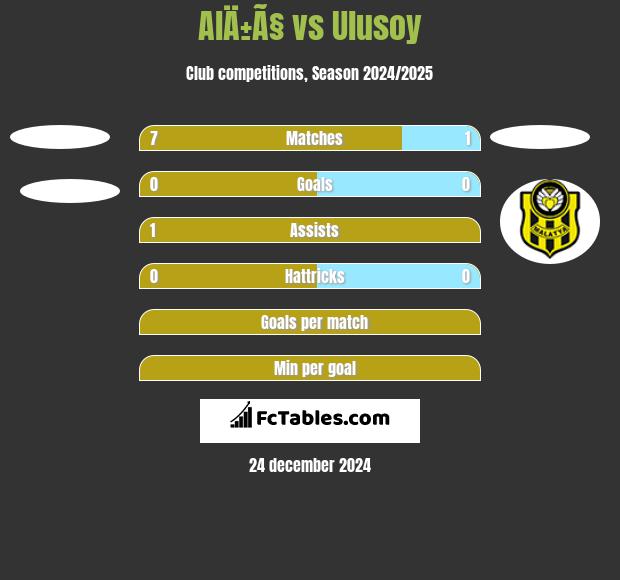 AlÄ±Ã§ vs Ulusoy h2h player stats